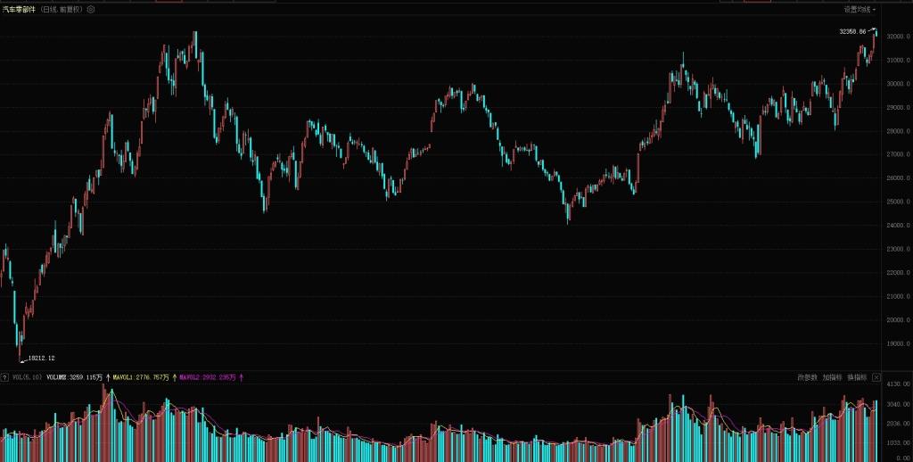 【热点解析】国泰君安：小米汽车2024年上半年将至