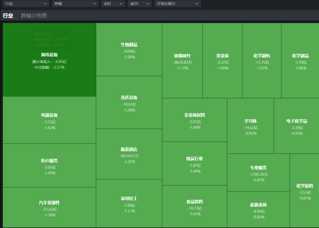 金融科技反弹依然难求一阳