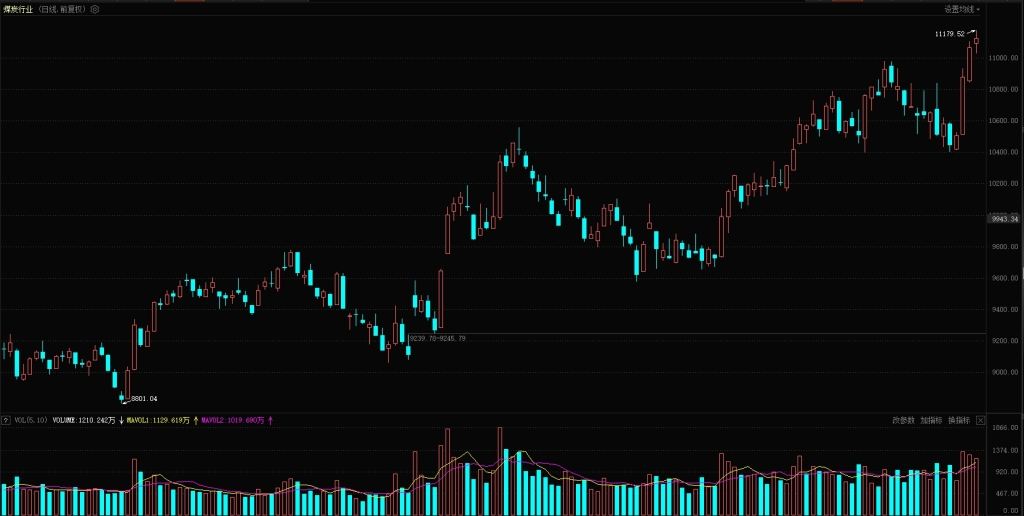 【热点解析】光大证券：2024年Q1焦煤长协价格上调 持续看好焦煤板块配置价值