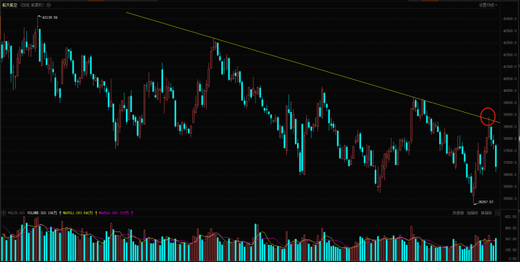 再现普跌行情 比分改写1:10
