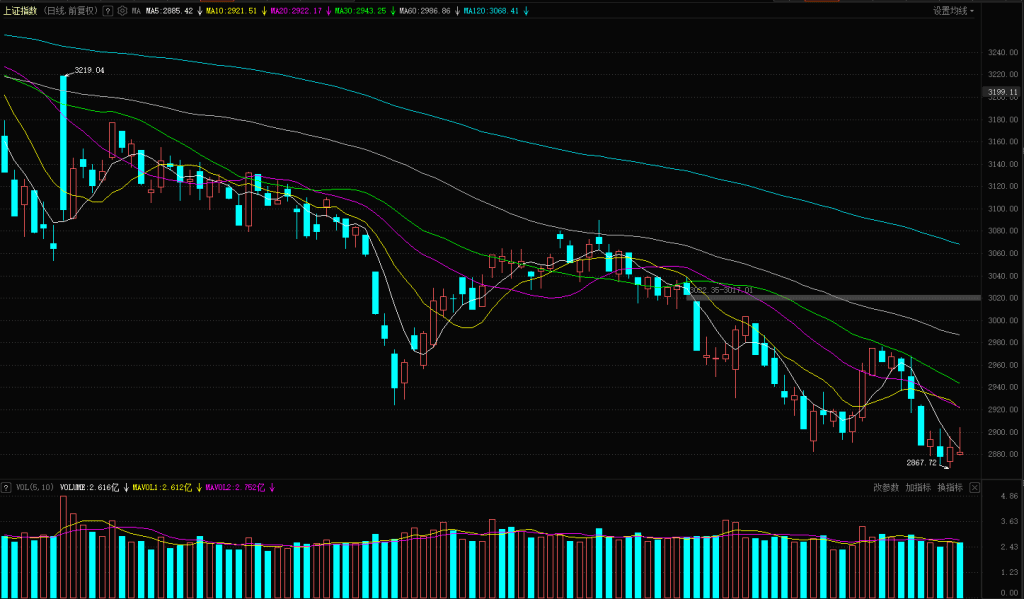 短期弱反抽遭遇压力位