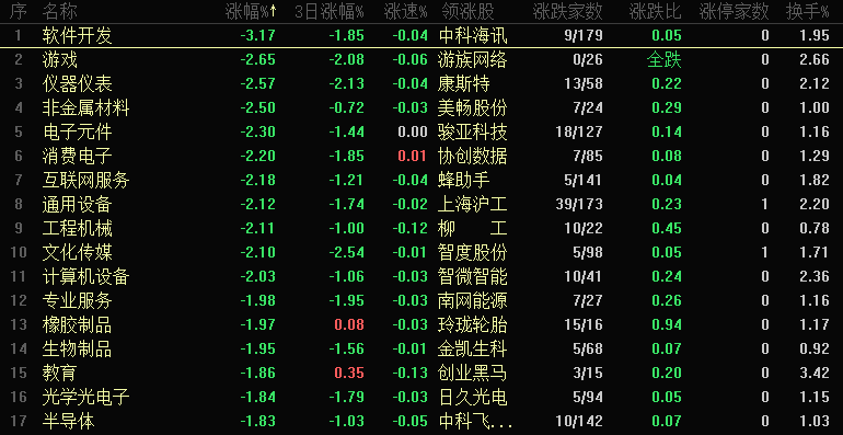 短期弱反抽遭遇压力位